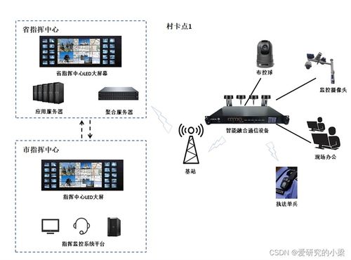 乾元通4G/5G多鏈路圖傳技術 鞏固安防監控行業的技術基石